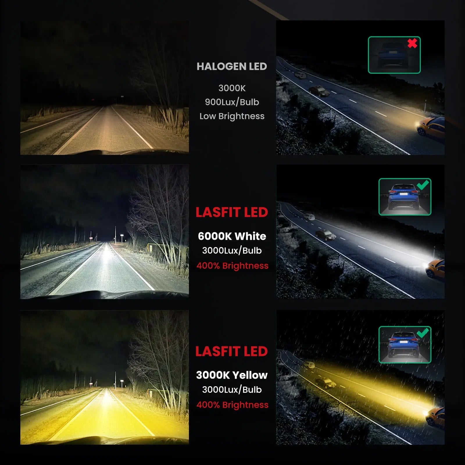 Lasfit 60W H11 H8 H9 LD plus Series | 6,000LM 6000K/3000K LED Bulbs